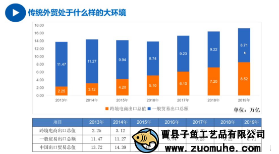 疫情影響外貿(mào)單減少，山東木盒加工廠開啟別的出路